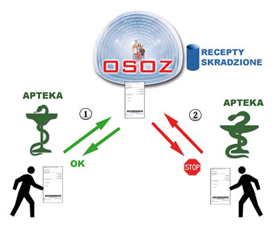 diagrag