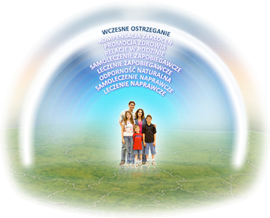 Wczesne ostrzeganie